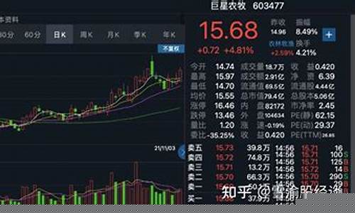每日行情价格分析##巨星财富新华期货直播室（深度解读和分析获取市场动态信息）_https://www.gdbxwh.com_开网店_第1张