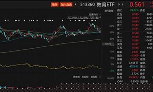 每日行情价格分析##k盘期货直播（深度解读和分析获取市场动态信息）_https://www.gdbxwh.com_直通车_第1张