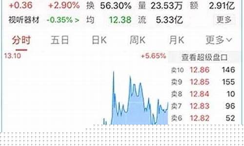 每日行情价格分析##开通期货直播间（深度解读和分析获取市场动态信息）_https://www.gdbxwh.com_直通车_第1张