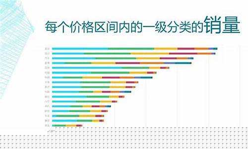 每日行情价格分析##拼多多保税期货直播（深度解读和分析获取市场动态信息）_https://www.gdbxwh.com_代运营_第1张