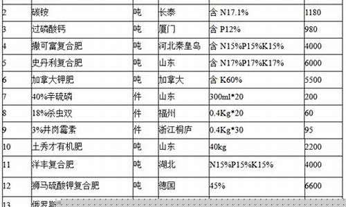 每日行情价格分析##农业期货在线直播（深度解读和分析获取市场动态信息）_https://www.gdbxwh.com_代运营_第1张