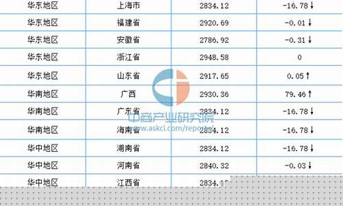 每日行情价格分析##玉米期货直播在线观看网站（深度解读和分析获取市场动态信息）_https://www.gdbxwh.com_开网店_第1张
