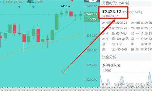 每日行情价格分析##唐晓宇期货直播（深度解读和分析获取市场动态信息）_https://www.gdbxwh.com_直通车_第1张
