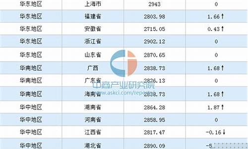 每日行情价格分析##最新期货直播间（深度解读和分析获取市场动态信息）_https://www.gdbxwh.com_直通车_第1张