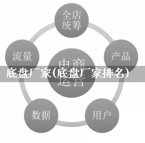 底盘厂家(底盘厂家排名)_https://www.gdbxwh.com_淘宝运营_第1张