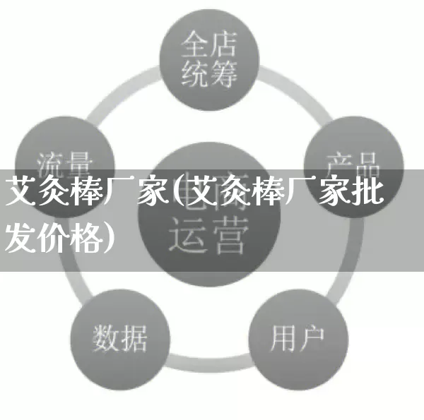 艾灸棒厂家(艾灸棒厂家批发价格)_https://www.gdbxwh.com_淘宝运营_第1张