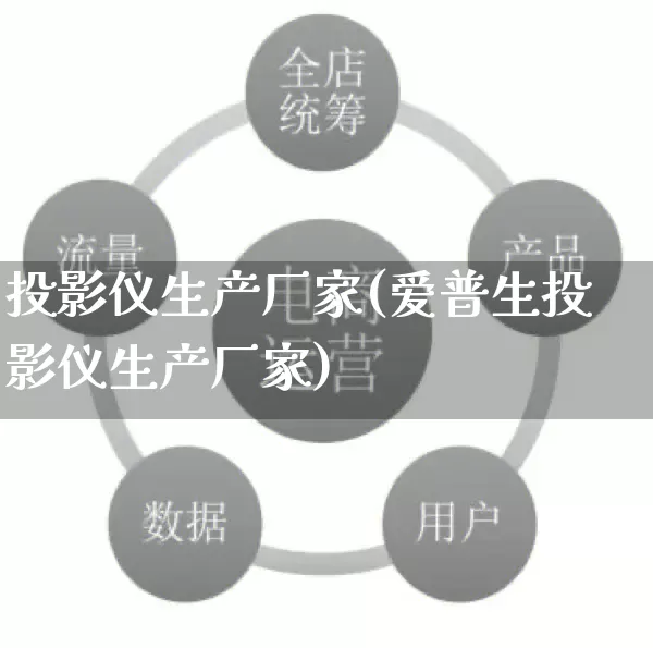 投影仪生产厂家(爱普生投影仪生产厂家)_https://www.gdbxwh.com_开网店_第1张