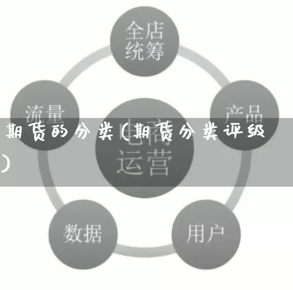 期货的分类(期货分类评级)_https://www.gdbxwh.com_天猫运营_第1张