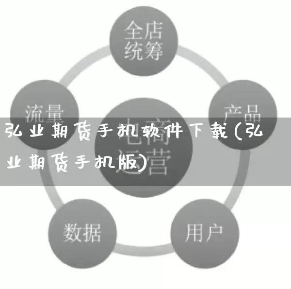 弘业期货手机软件下载(弘业期货手机版)_https://www.gdbxwh.com_抖音快手_第1张