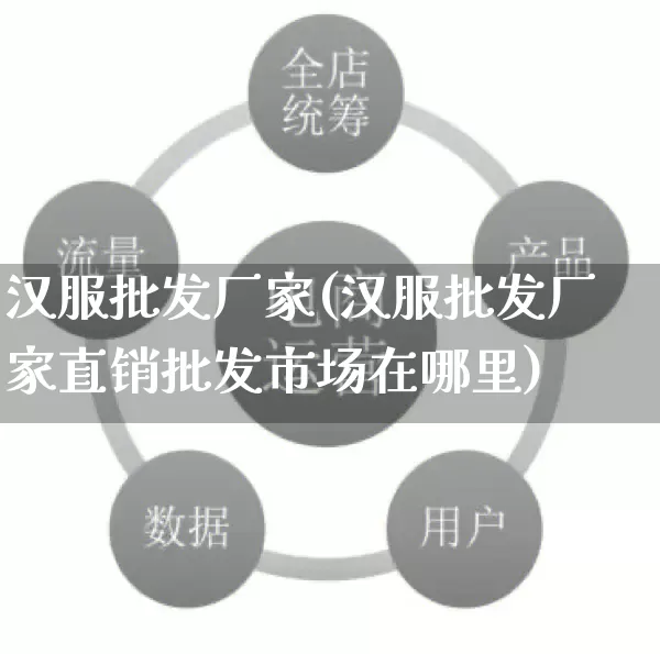 汉服批发厂家(汉服批发厂家直销批发市场在哪里)_https://www.gdbxwh.com_淘宝运营_第1张