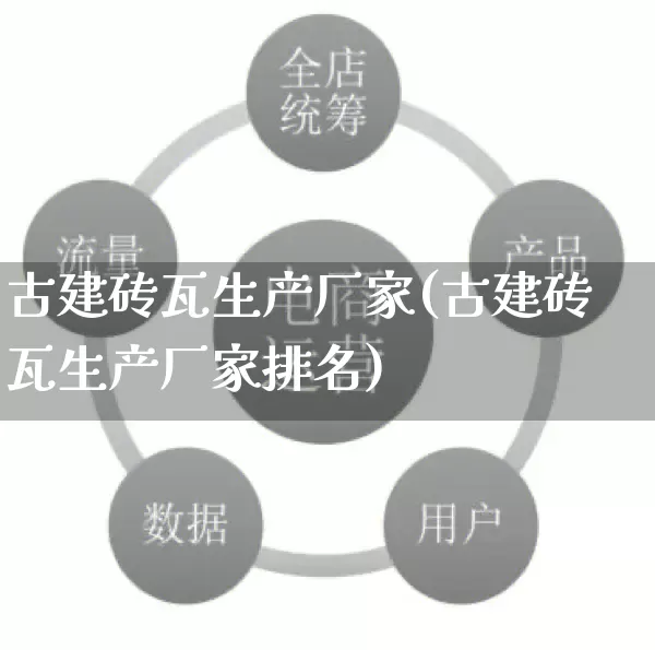 古建砖瓦生产厂家(古建砖瓦生产厂家排名)_https://www.gdbxwh.com_淘宝运营_第1张