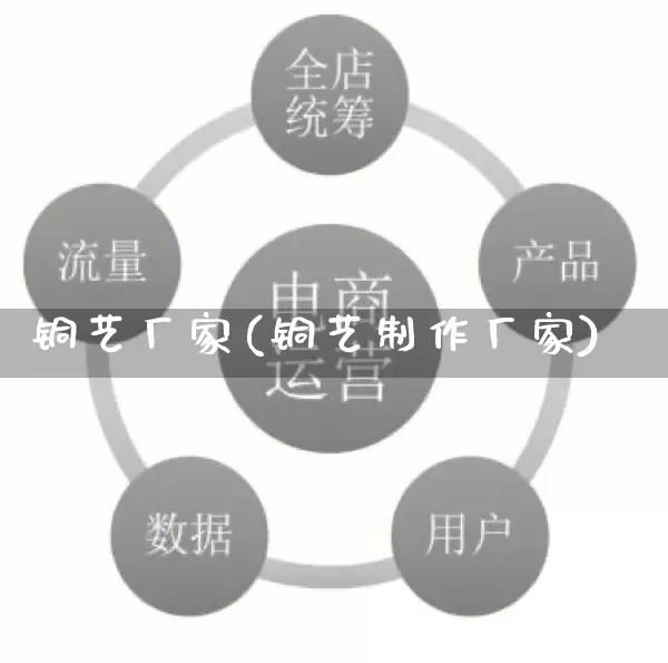 铜艺厂家(铜艺制作厂家)_https://www.gdbxwh.com_天猫运营_第1张