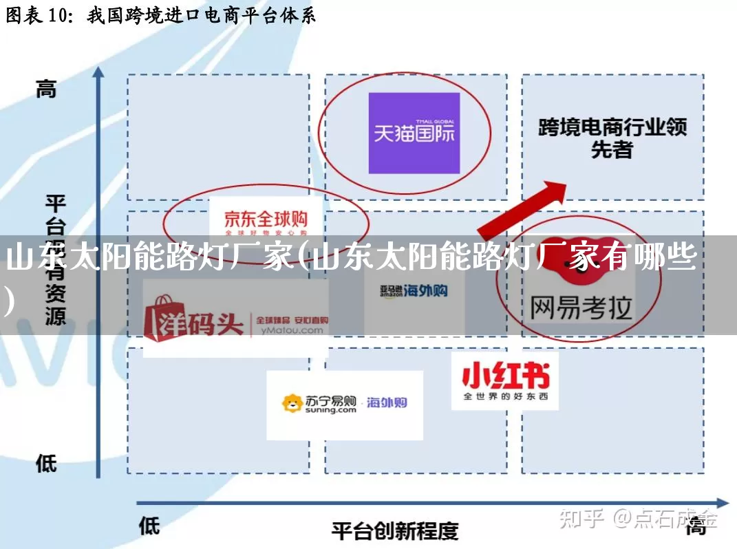 山东太阳能路灯厂家(山东太阳能路灯厂家有哪些)_https://www.gdbxwh.com_开网店_第1张