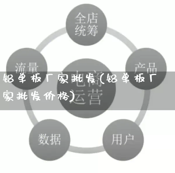 铝单板厂家批发(铝单板厂家批发价格)_https://www.gdbxwh.com_直通车_第1张
