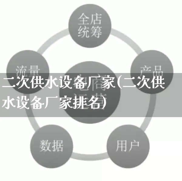 二次供水设备厂家(二次供水设备厂家排名)_https://www.gdbxwh.com_抖音快手_第1张