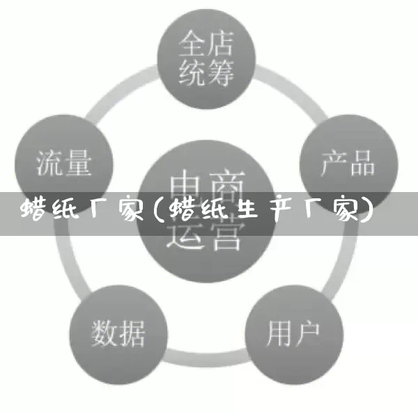 蜡纸厂家(蜡纸生产厂家)_https://www.gdbxwh.com_开网店_第1张
