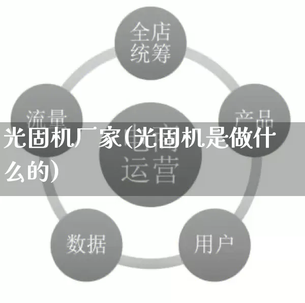 光固机厂家(光固机是做什么的)_https://www.gdbxwh.com_代运营_第1张