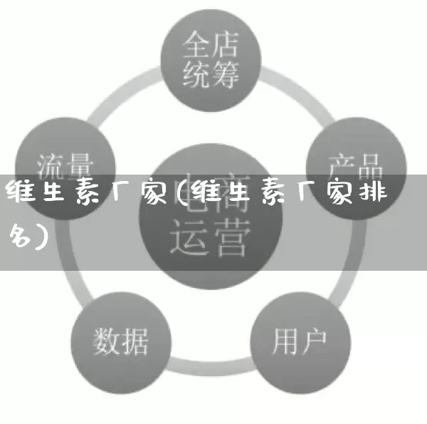 维生素厂家(维生素厂家排名)_https://www.gdbxwh.com_淘宝运营_第1张