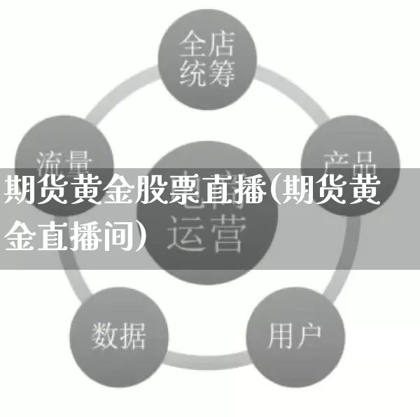 期货黄金股票直播(期货黄金直播间)_https://www.gdbxwh.com_代运营_第1张