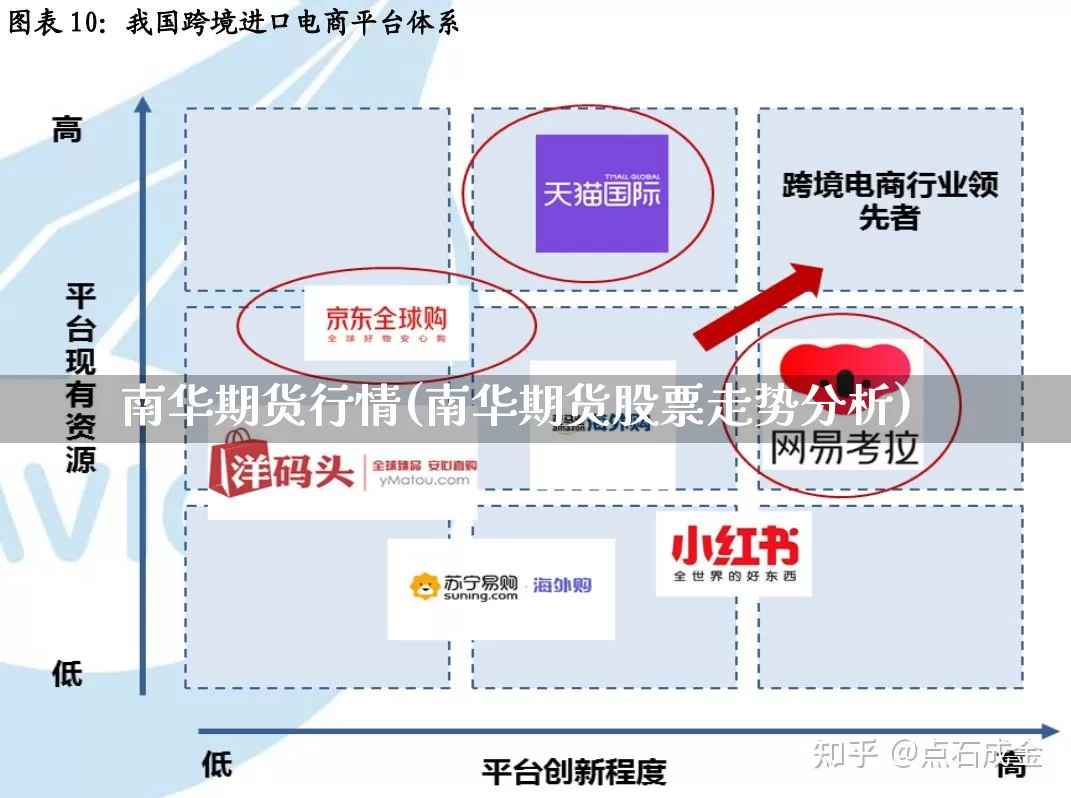 南华期货行情(南华期货股票走势分析)_https://www.gdbxwh.com_抖音快手_第1张