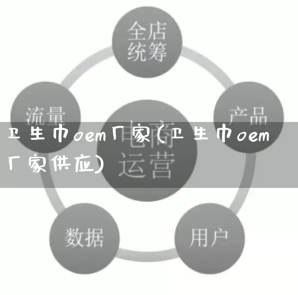 卫生巾oem厂家(卫生巾oem厂家供应)_https://www.gdbxwh.com_开网店_第1张