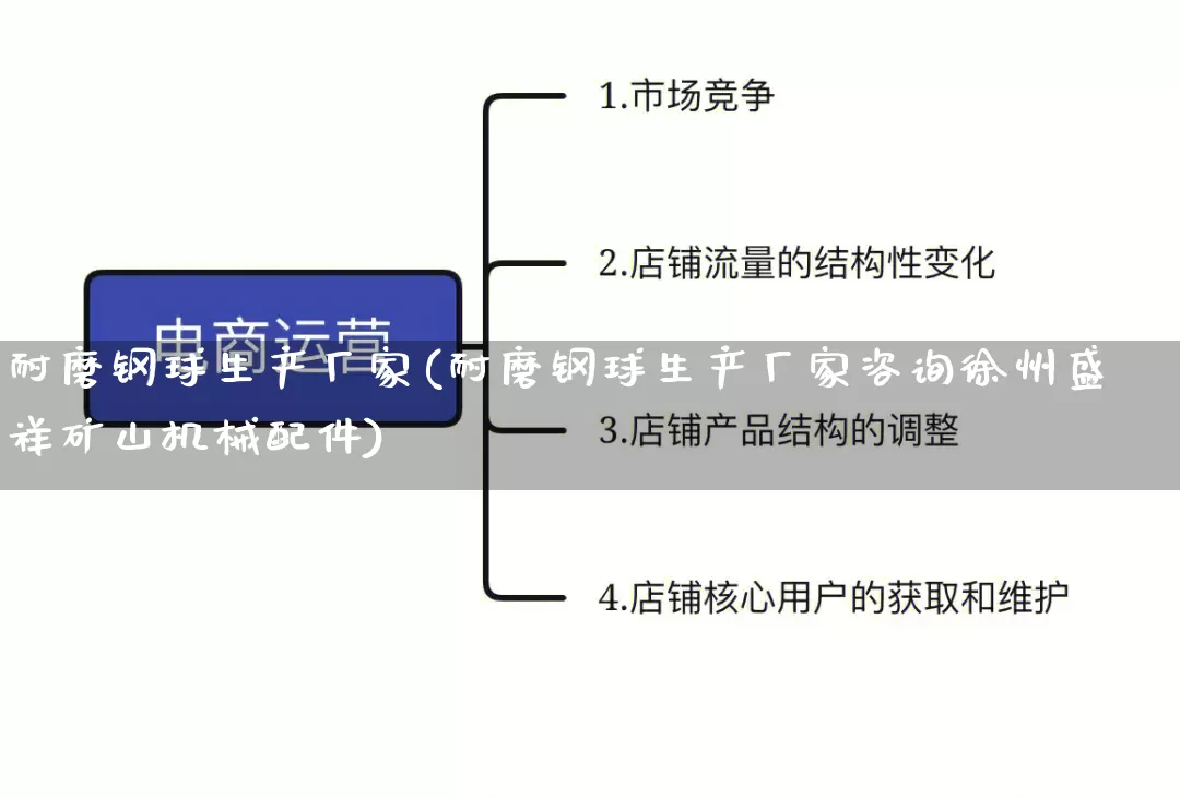 耐磨钢球生产厂家(耐磨钢球生产厂家咨询徐州盛祥矿山机械配件)_https://www.gdbxwh.com_淘宝运营_第1张