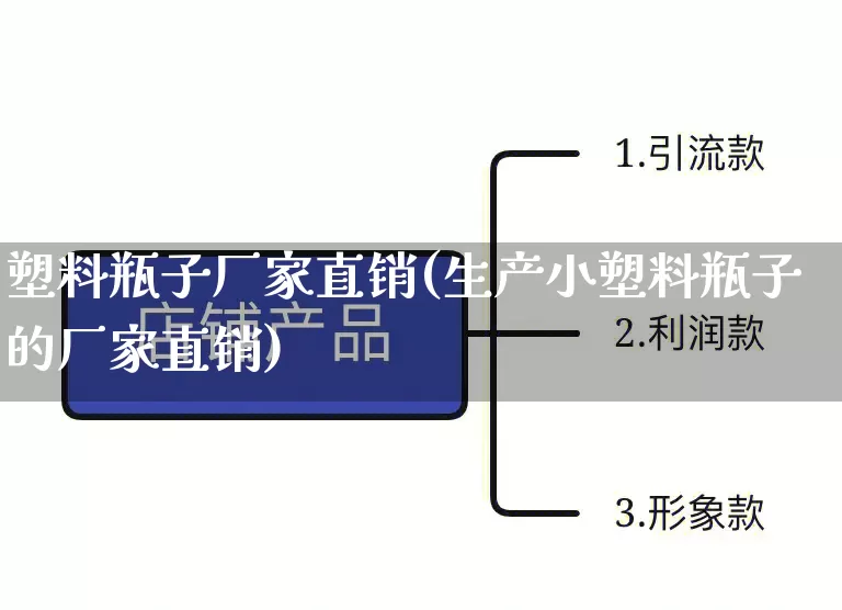 塑料瓶子厂家直销(生产小塑料瓶子的厂家直销)_https://www.gdbxwh.com_抖音快手_第1张
