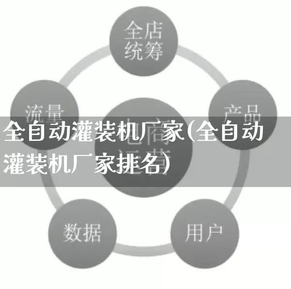 全自动灌装机厂家(全自动灌装机厂家排名)_https://www.gdbxwh.com_淘宝运营_第1张