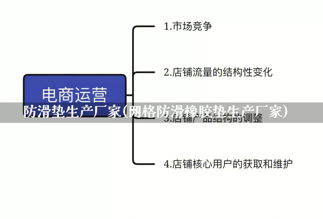 防滑垫生产厂家(网格防滑橡胶垫生产厂家)_https://www.gdbxwh.com_直通车_第1张
