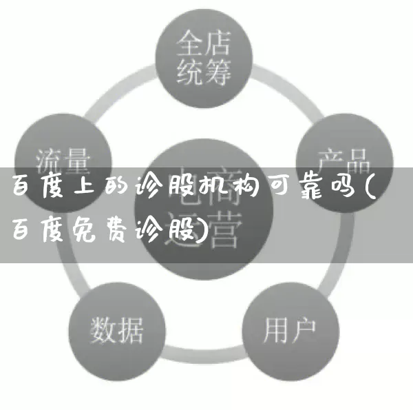 百度上的诊股机构可靠吗(百度免费诊股)_https://www.gdbxwh.com_代运营_第1张
