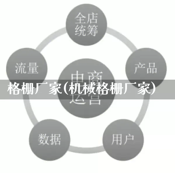 格栅厂家(机械格栅厂家)_https://www.gdbxwh.com_天猫运营_第1张