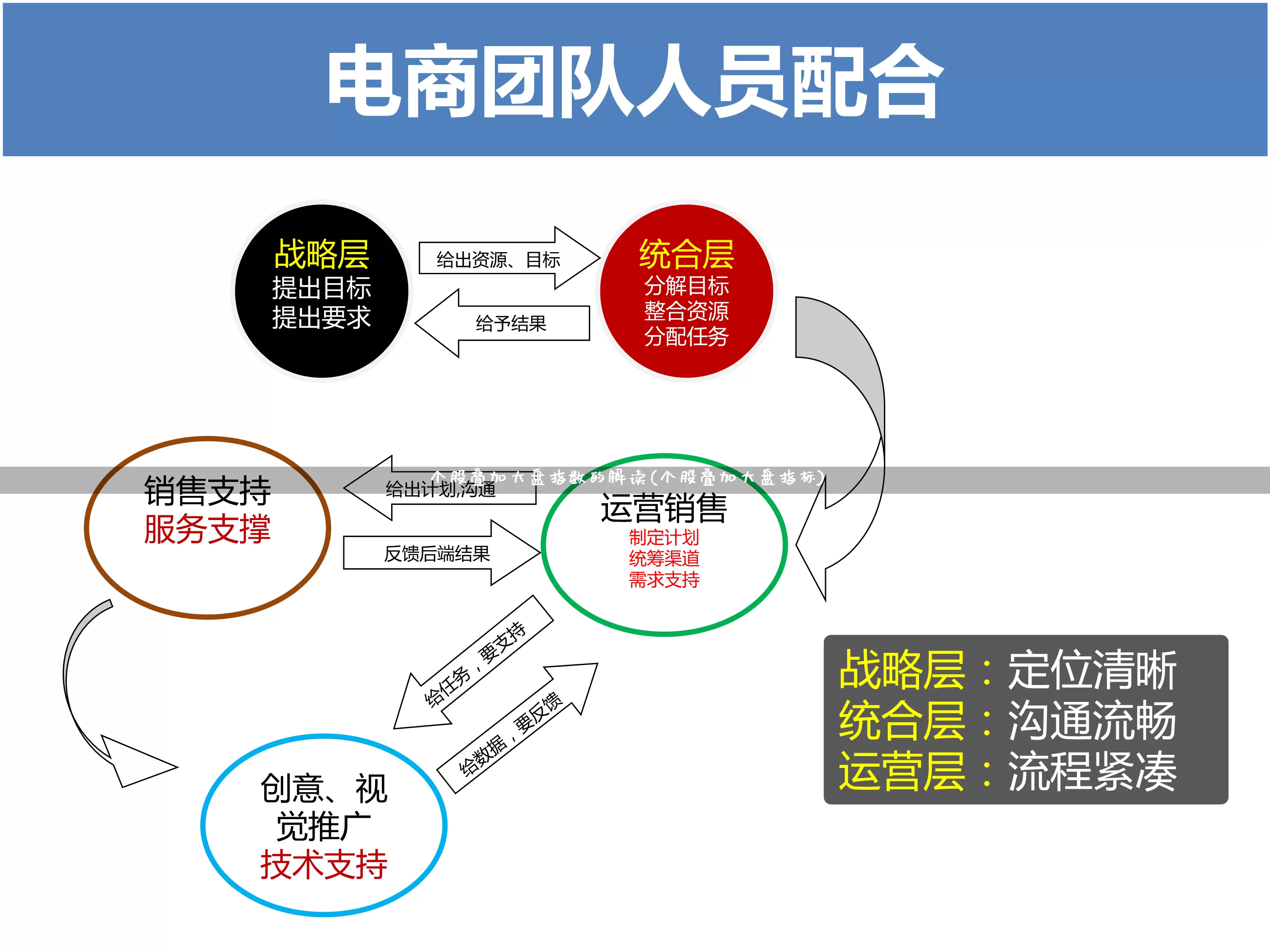 个股叠加大盘指数的解读(个股叠加大盘指标)_https://www.gdbxwh.com_天猫运营_第1张