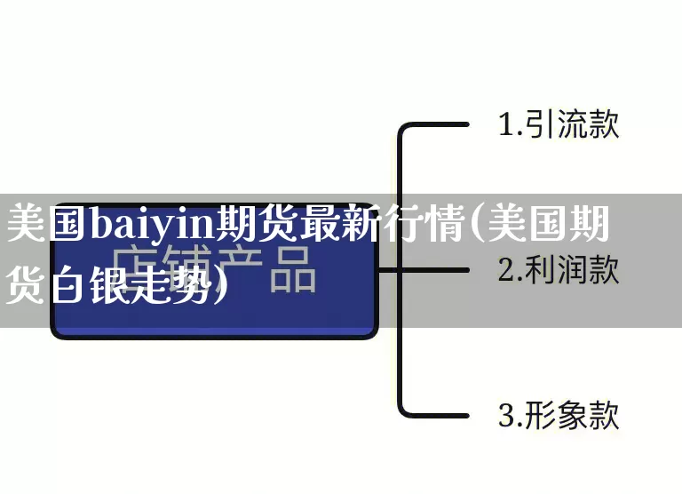 美国baiyin期货最新行情(美国期货白银走势)_https://www.gdbxwh.com_天猫运营_第1张