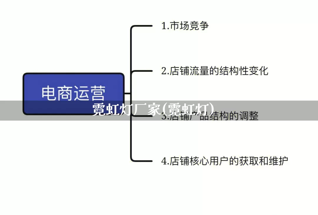 霓虹灯厂家(霓虹灯)_https://www.gdbxwh.com_淘宝运营_第1张