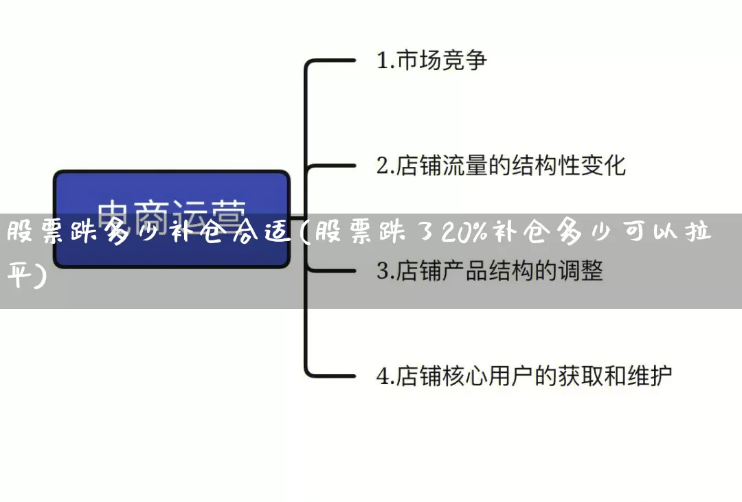 股票跌多少补仓合适(股票跌了20%补仓多少可以拉平)_https://www.gdbxwh.com_抖音快手_第1张