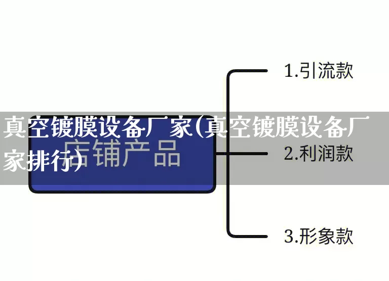 真空镀膜设备厂家(真空镀膜设备厂家排行)_https://www.gdbxwh.com_淘宝运营_第1张