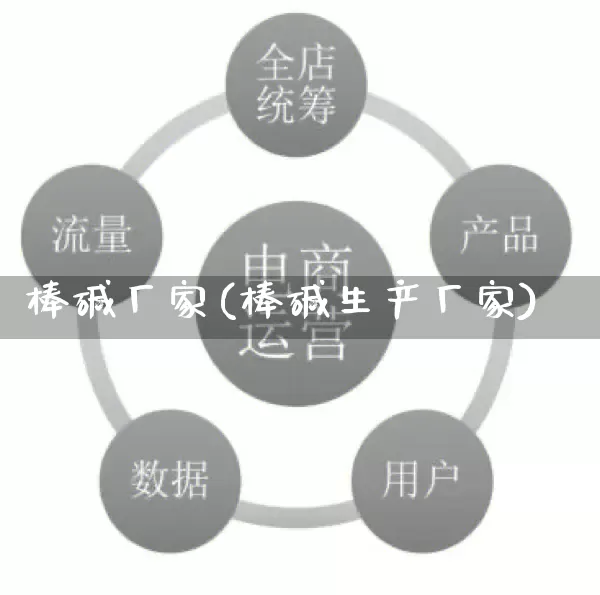 棒碱厂家(棒碱生产厂家)_https://www.gdbxwh.com_直通车_第1张