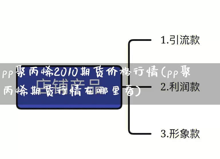 pp聚丙烯2010期货价格行情(pp聚丙烯期货行情在哪里看)_https://www.gdbxwh.com_抖音快手_第1张