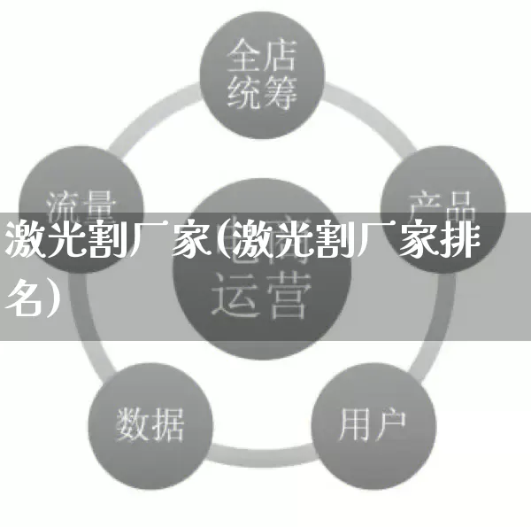 激光割厂家(激光割厂家排名)_https://www.gdbxwh.com_直通车_第1张