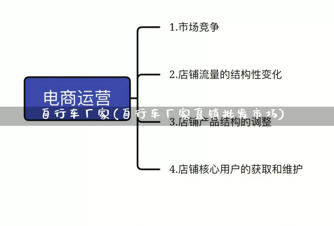 自行车厂家(自行车厂家直销批发市场)_https://www.gdbxwh.com_代运营_第1张