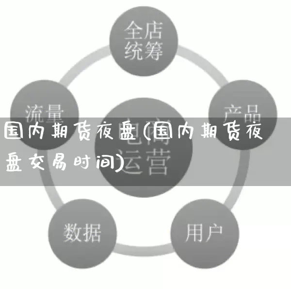 国内期货夜盘(国内期货夜盘交易时间)_https://www.gdbxwh.com_抖音快手_第1张