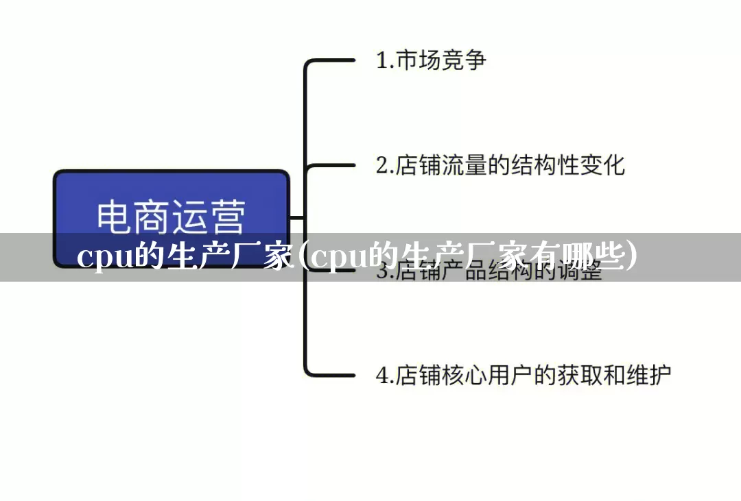 cpu的生产厂家(cpu的生产厂家有哪些)_https://www.gdbxwh.com_淘宝运营_第1张