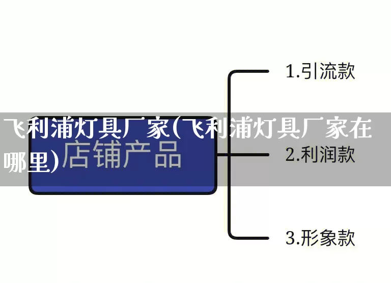 飞利浦灯具厂家(飞利浦灯具厂家在哪里)_https://www.gdbxwh.com_直通车_第1张