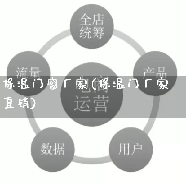 保温门窗厂家(保温门厂家直销)_https://www.gdbxwh.com_淘宝运营_第1张