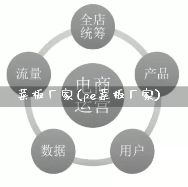 菜板厂家(pe菜板厂家)_https://www.gdbxwh.com_天猫运营_第1张