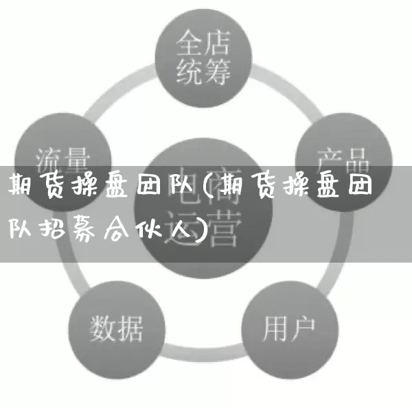 期货操盘团队(期货操盘团队招募合伙人)_https://www.gdbxwh.com_抖音快手_第1张