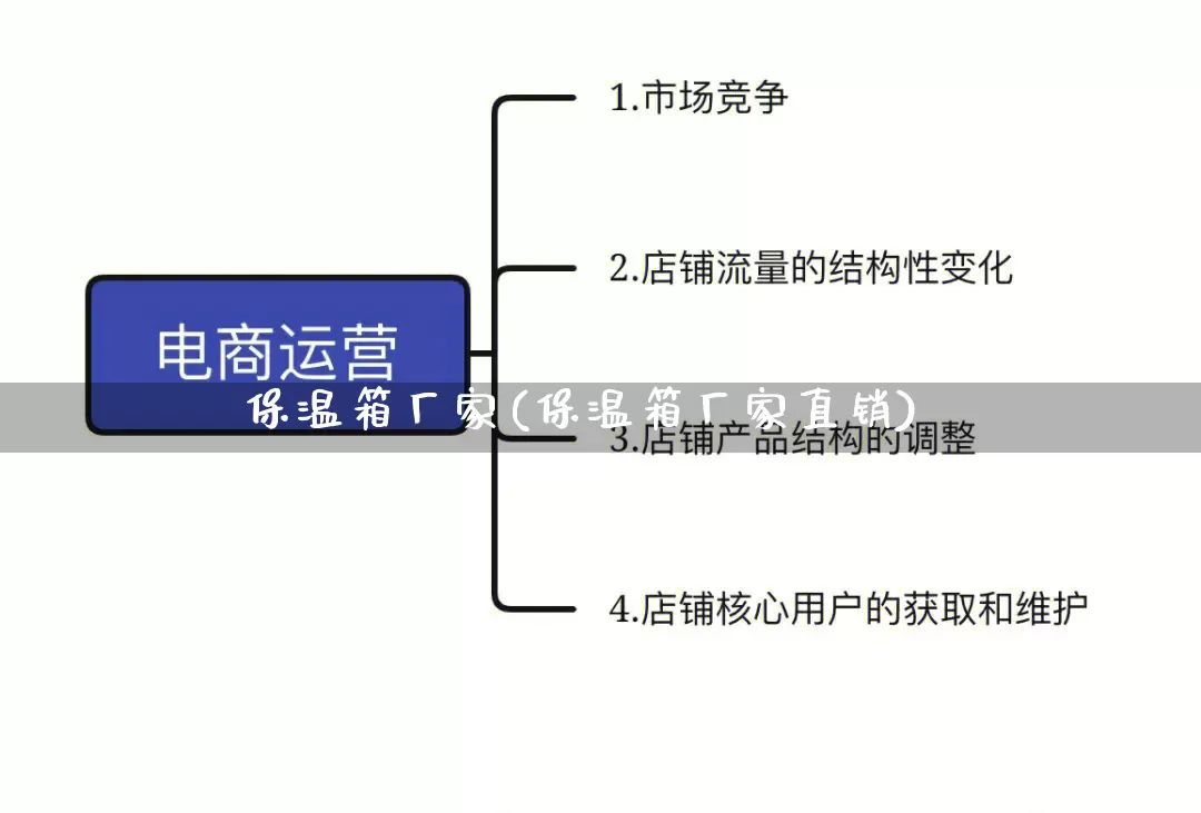 保温箱厂家(保温箱厂家直销)_https://www.gdbxwh.com_抖音快手_第1张