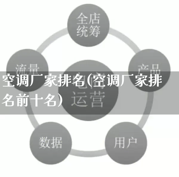 空调厂家排名(空调厂家排名前十名)_https://www.gdbxwh.com_直通车_第1张