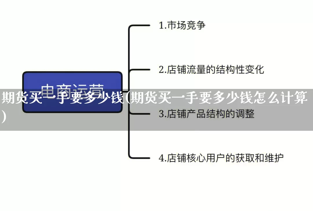 期货买一手要多少钱(期货买一手要多少钱怎么计算)_代运营_第1张_电商运营网 期货买一手要多少钱(期货买一手要多少钱怎么计算)_https://www.gdbxwh.com_代运营_第1张