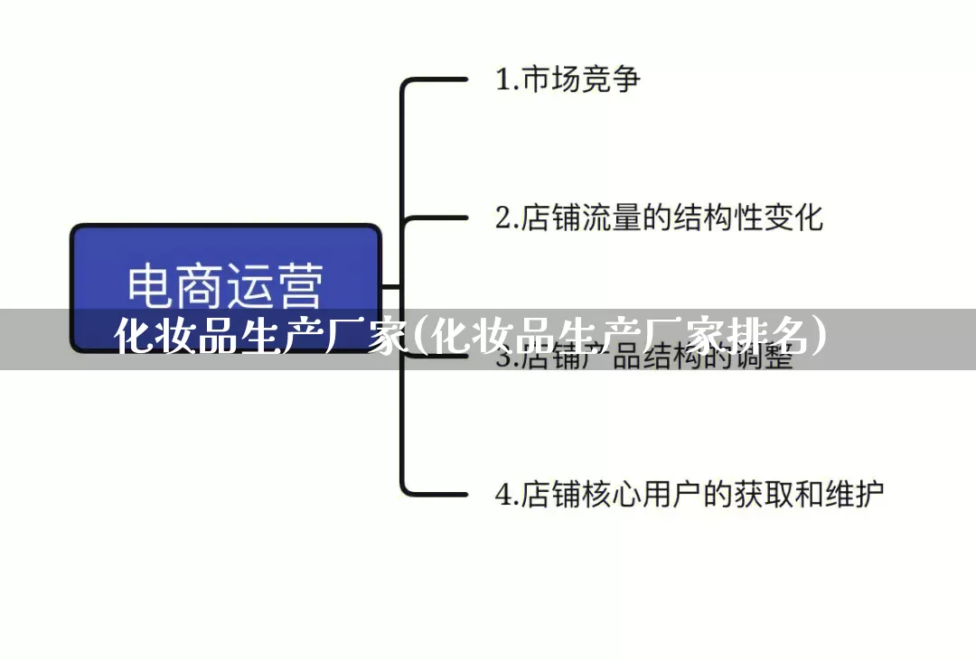 化妆品生产厂家(化妆品生产厂家排名)_https://www.gdbxwh.com_淘宝运营_第1张